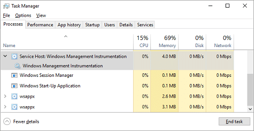 کاهش میزان استفاده از Cpu