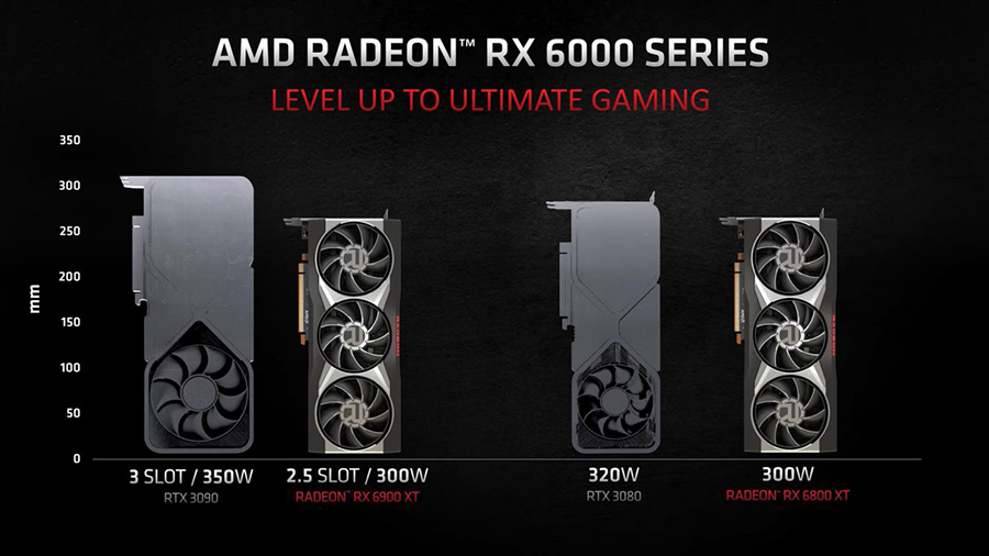 سری AMD RX 6000