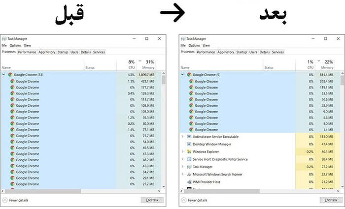 برای افزایش سرعت گوگل کروم تب های اضافه را ببندید