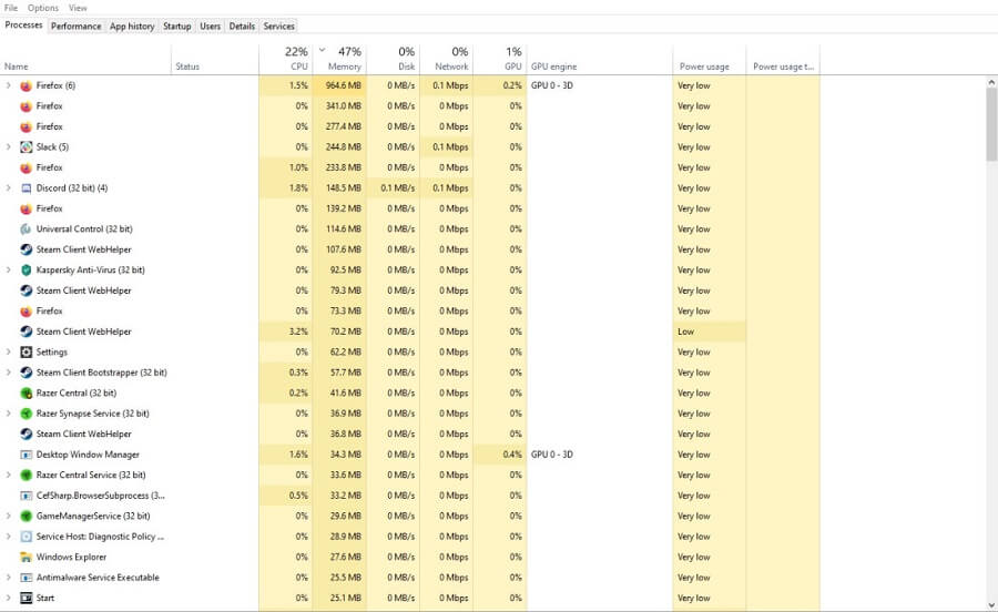 بخش task manager ویندوز که اجازه می دهد میزان رم استفاده شده برای نرم افزار هارا ببینید.
